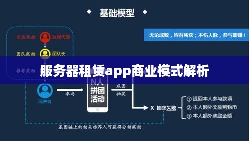 服务器租赁app商业模式解析