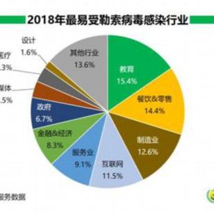 全球服务器分布与国家选择