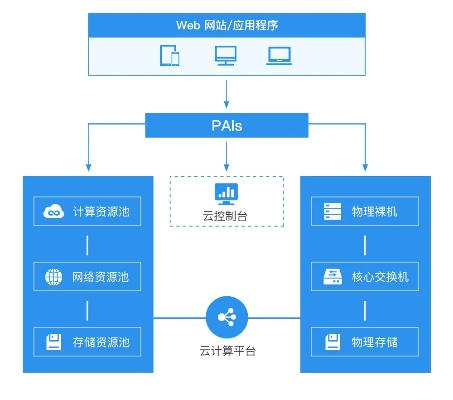 宁波云主机租赁服务全面指南