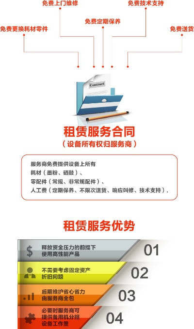 上海服务器租赁成本分析与案例解析