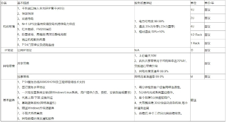 上海服务器租赁成本分析与案例解析