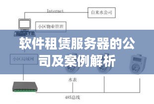 软件租赁服务器的公司及案例解析