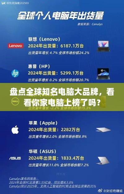 盘点全球知名电脑大品牌，看看你家电脑上榜了吗？