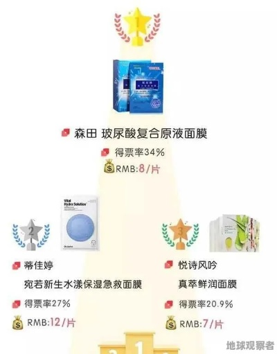 平价好用地垫品牌面膜，让你的肌肤喝饱水！