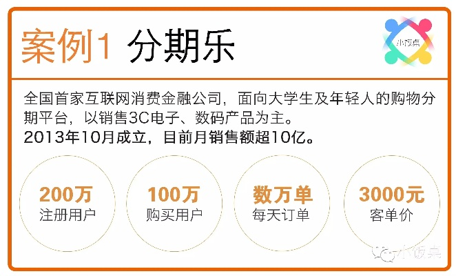 信用钱包分期乐套出来平台案例解析