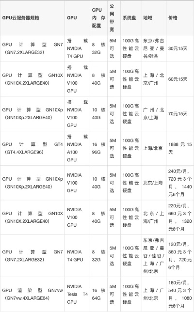 GPU服务器租赁价目表