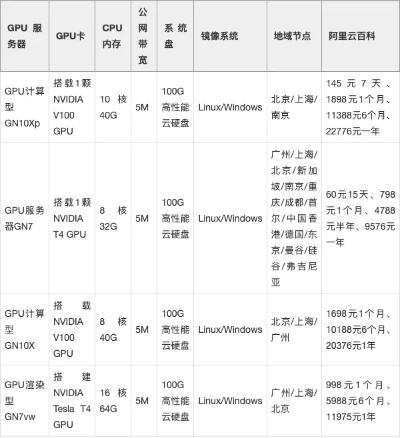GPU服务器租赁价目表