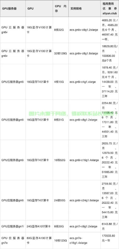 GPU服务器租赁价目表