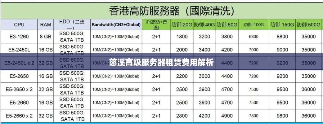 慈溪高级服务器租赁费用解析