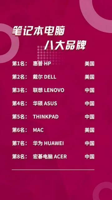全球电脑品牌实力大比拼，揭秘世界电脑品牌排行榜