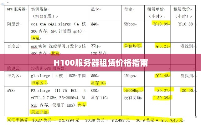 H100服务器租赁价格指南