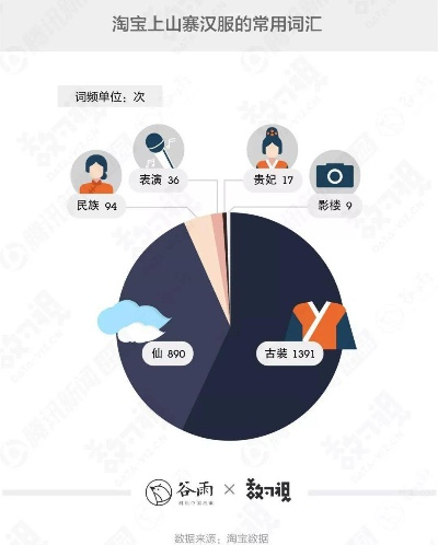 揭秘汉服山寨品牌店，分布情况及案例分析