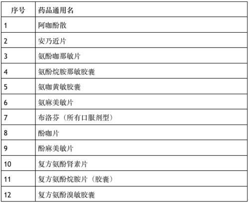 白条快速套出指南