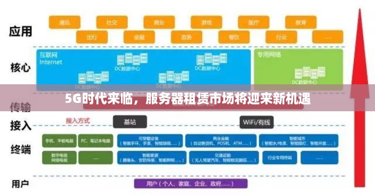 5G时代来临，服务器租赁市场将迎来新机遇