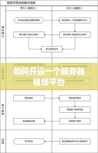 如何开设一个服务器租赁平台