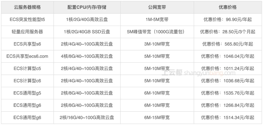 境外服务器租赁价格解析