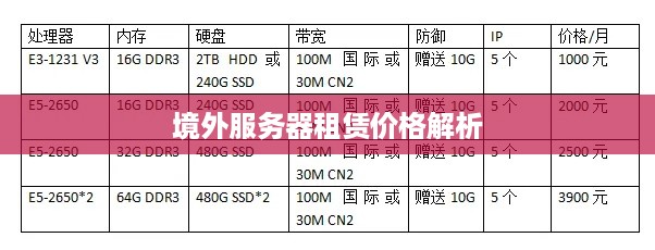 境外服务器租赁价格解析