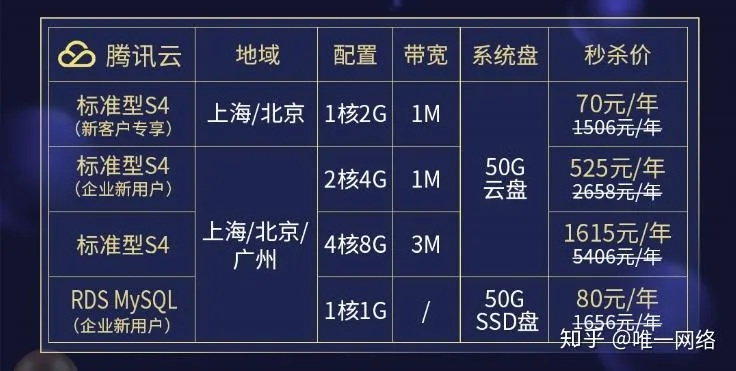 杭州云服务器租赁价格一览