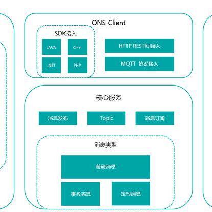 我的世界租赁服务器类型