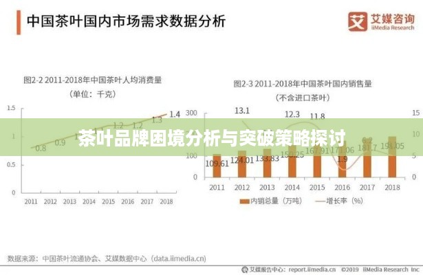 茶叶品牌困境分析与突破策略探讨