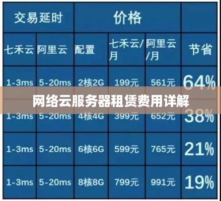 网络云服务器租赁费用详解
