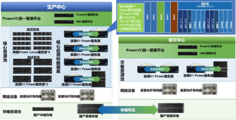 浪潮服务器租赁方案设计