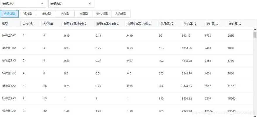 探索邳州高级服务器租赁的定价策略