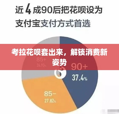 考拉花呗套出来，解锁消费新姿势