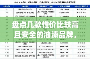 盘点几款性价比较高且安全的油漆品牌，让你的家居焕然一新！