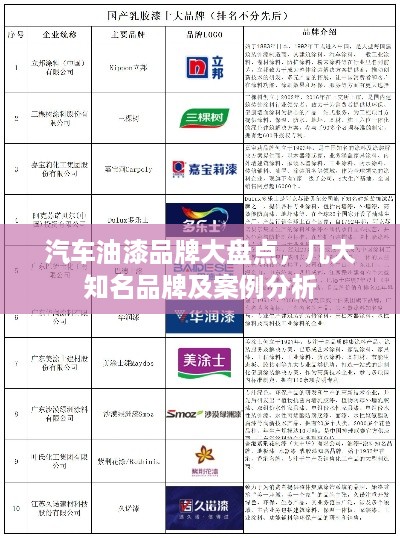 汽车油漆品牌大盘点，几大知名品牌及案例分析