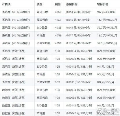 天下数据服务器租赁价格一览表