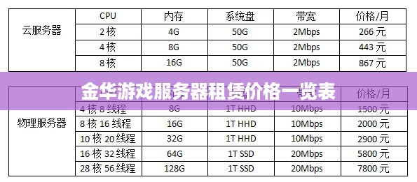 金华游戏服务器租赁价格一览表