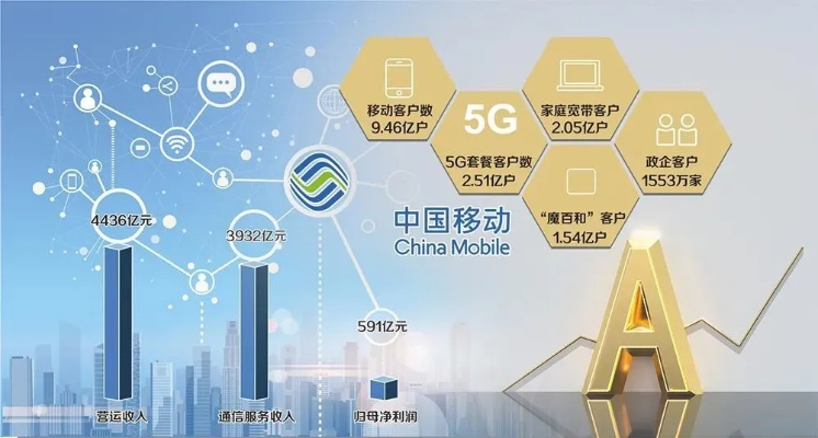 中国移动最大服务器揭晓，引领行业新高度