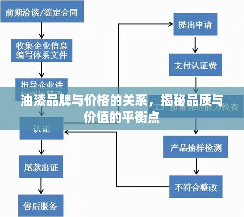 油漆品牌与价格的关系，揭秘品质与价值的平衡点