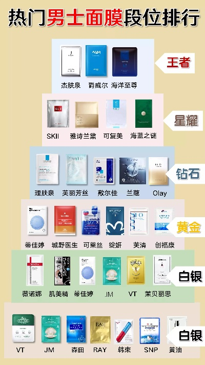 男士瘦脸面膜品牌排行大盘点，哪些品牌值得你尝试？