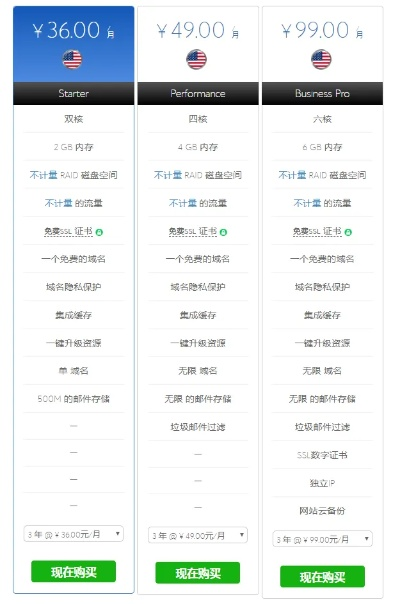 云服务器租赁市场分析及直销价优势