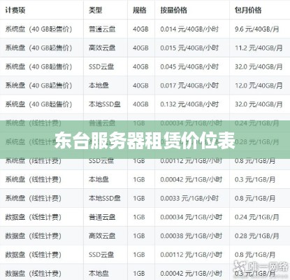东台服务器租赁价位表