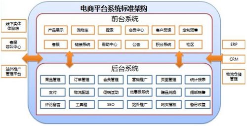 移动服务器租赁平台的概述和优势
