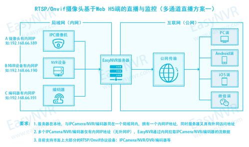 流媒体服务器租赁价格解析
