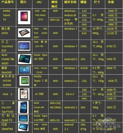 盘点最保值平板电脑品牌，你的投资明智之选！