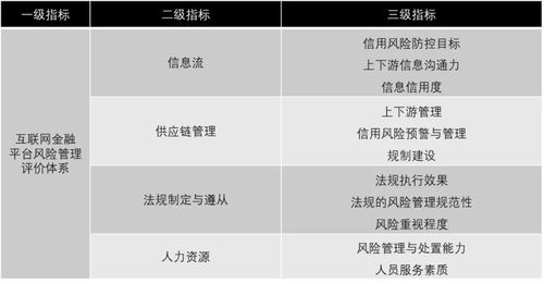 微信分付套出来风险与案例分析