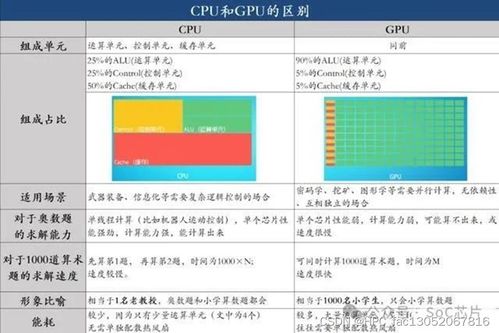 GPU算力服务器租赁平台的全景解析