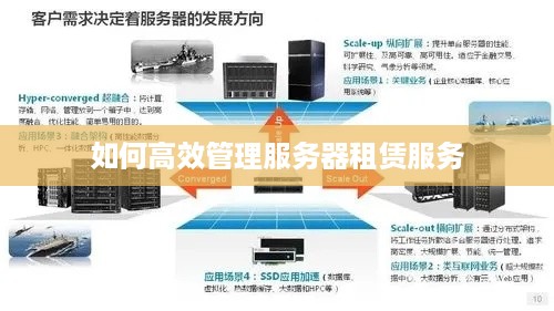 如何高效管理服务器租赁服务