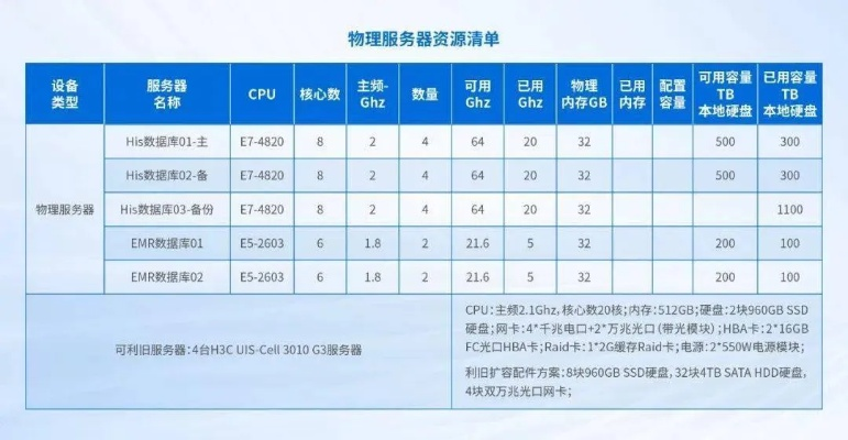 服务器租赁成本分析报告