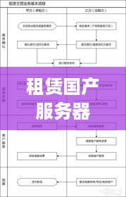 租赁国产服务器服务协议