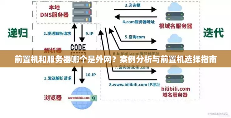 前置机和服务器哪个是外网？案例分析与前置机选择指南