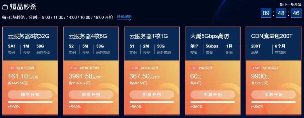 智合云服务器购买租赁服务概览