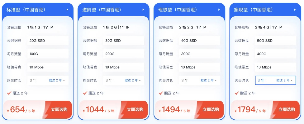 智合云服务器购买租赁服务概览