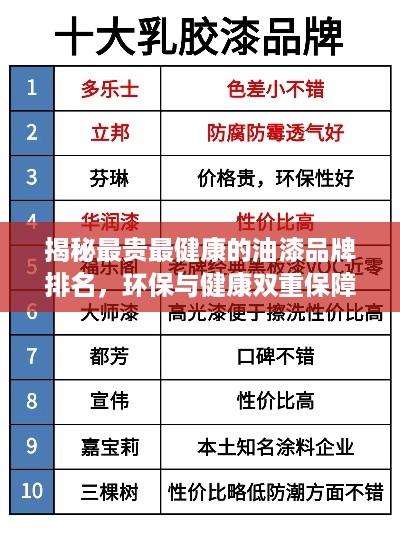 揭秘最贵最健康的油漆品牌排名，环保与健康双重保障！