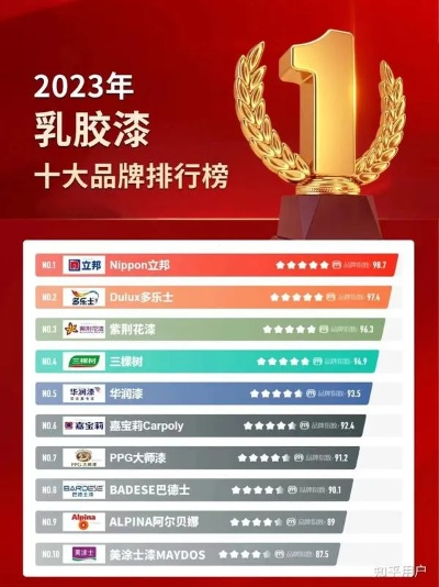 揭秘最贵最健康的油漆品牌排名，环保与健康双重保障！